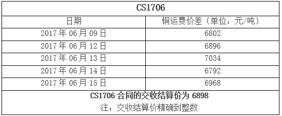 1534832004241666.png \